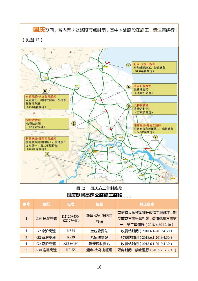 一路三方权威发布!2018中秋国庆江苏省高速公路出行服务指南