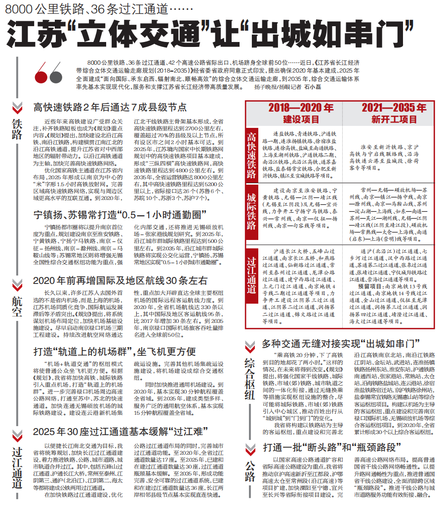 镇宣铁路和最近刚提出来的宁黄铁路同为2018-2020建设项目