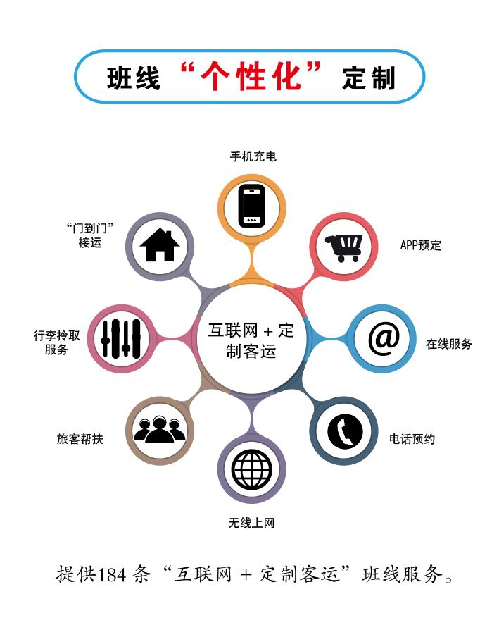 江苏省交通运输厅门户网站 交通要闻 江苏春运:定制班线,联程售票,个